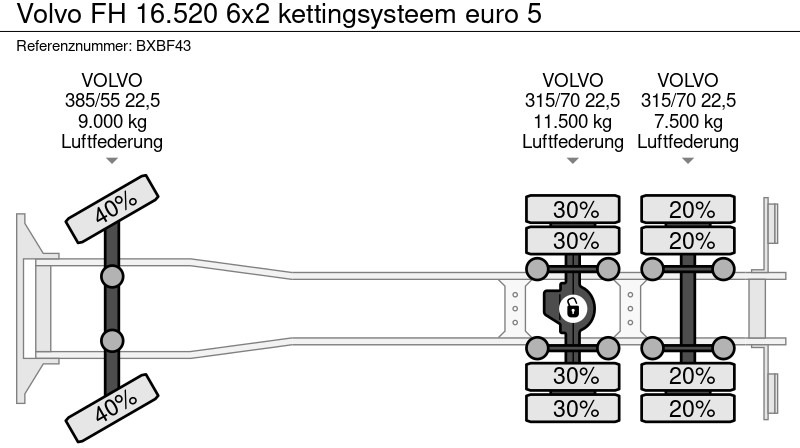Camião com sistema de cabo Volvo FH 16.520 6x2 kettingsysteem euro 5: foto 17