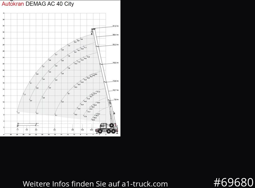 Grua móvel DEMAG AC 40-1 City, Mobilkran, Klappspitze,