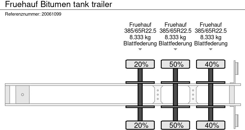 Semi-reboque cisterna Fruehauf Bitumen tank trailer: foto 9