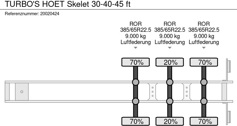 Semi-reboque transportador de contêineres/ Caixa móvel TURBO'S HOET Skelet 30-40-45 ft: foto 10