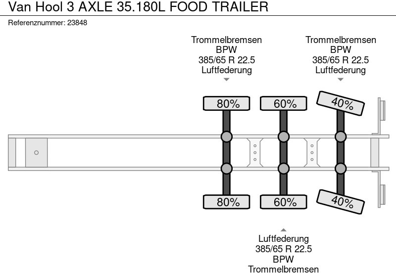 Semi-reboque cisterna para transporte de alimentos Van Hool 3 AXLE 35.180L FOOD TRAILER: foto 6