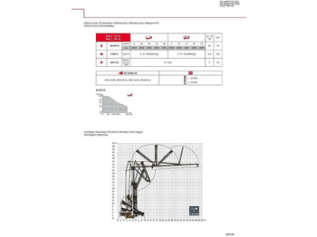 Grua automontante Potain HDT 80: foto 3