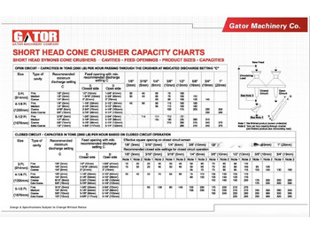 Britador de cone Kinglink GATOR 3 FT CONE CRUSHER: foto 5 Britador de cone Kinglink GATOR 3 FT CONE CRUSHER: foto 5
