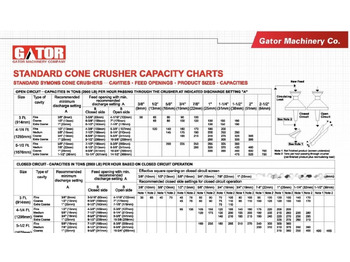 Britador de cone Kinglink GATOR 3 FT CONE CRUSHER: foto 4 Britador de cone Kinglink GATOR 3 FT CONE CRUSHER: foto 4