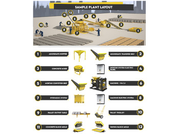 Máquina de fazer bloco Block Macking Machine | 3.000 Concrete Block - 255 m² Paving Block | 30.000 USD: foto 5