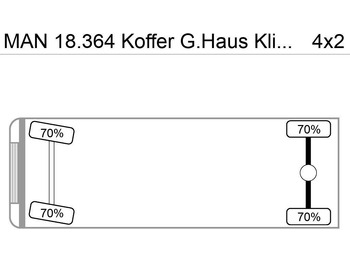 Camião furgão MAN 18.364 Koffer G.Haus Klima AHK ABS ZF-Schalter: foto 2