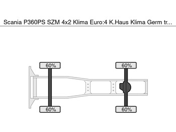 Tractor Scania P360PS SZM 4x2 Klima Euro:4 K.Haus Klima Germ: foto 5