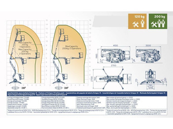 Plataforma aranha novo Oil&Steel Octopus 14 podnośnik koszowy na gąsienicach 14 m: foto 3