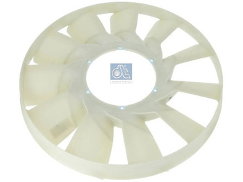 Ventilador MAN TGS