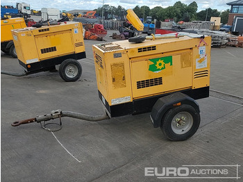 Gerador elétrico