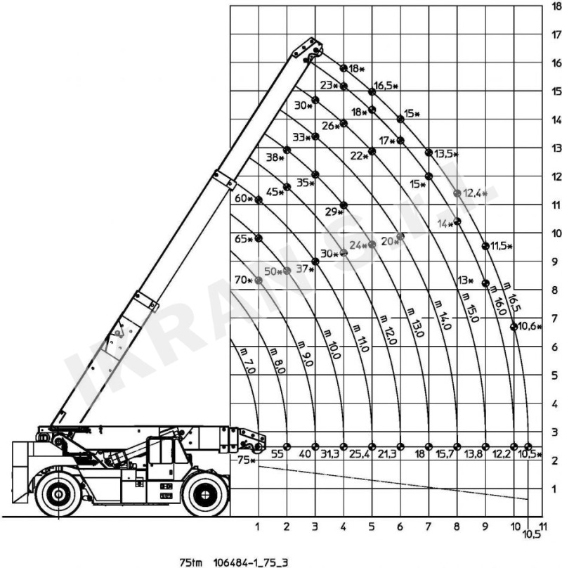 Ormig 75 TM - Grua móvel: foto 2 Ormig 75 TM - Grua móvel: foto 2