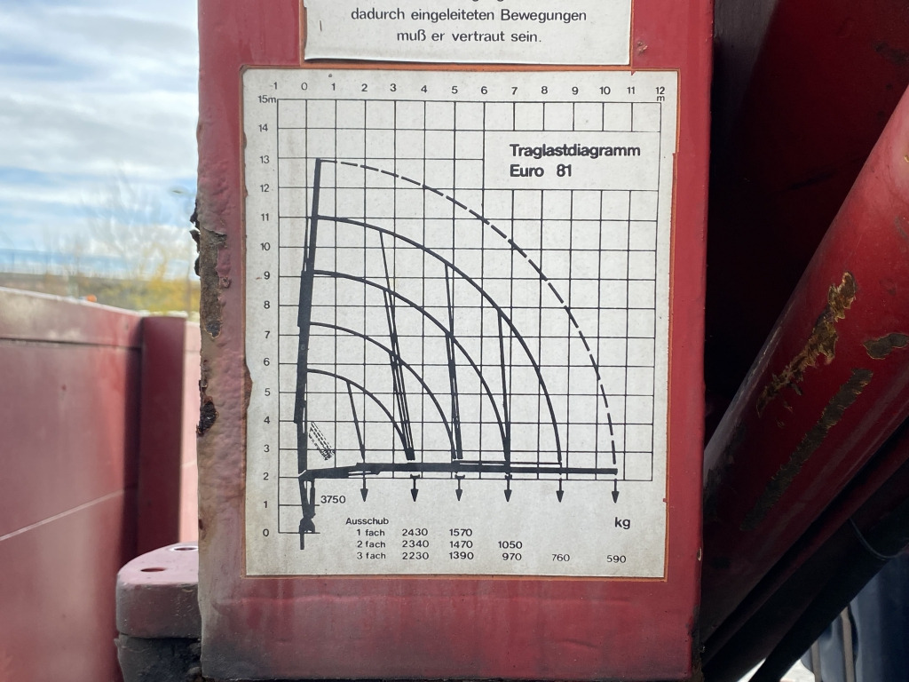 MAN 10.224 4x2 / Tirre Faltkran - Camião de caixa aberta/ Plataforma, Camião grua: foto 5 MAN 10.224 4x2 / Tirre Faltkran - Camião de caixa aberta/ Plataforma, Camião grua: foto 5