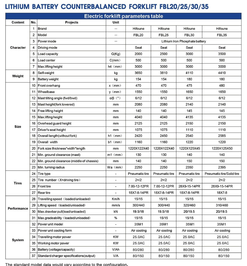HIFOUNE LITHIUM - Empilhador elétrico: foto 3 HIFOUNE LITHIUM - Empilhador elétrico: foto 3