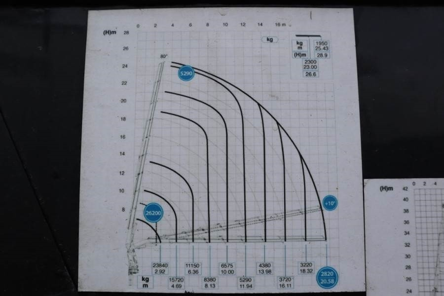 Grua todo o terreno Effer 955/8S Volvo 540 Euro 6, Valid Inspection, 8x2x4 D: foto 21