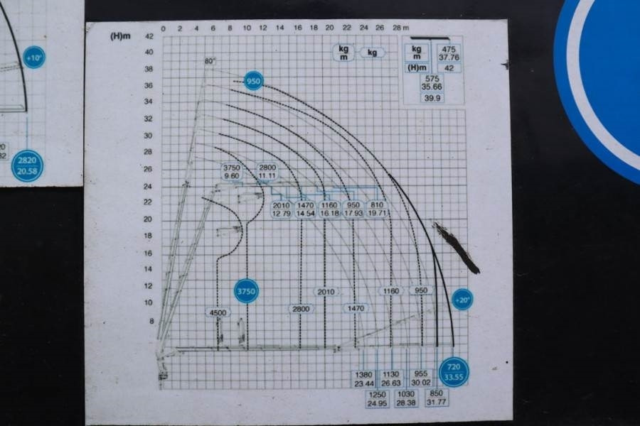 Grua todo o terreno Effer 955/8S Volvo 540 Euro 6, Valid Inspection, 8x2x4 D: foto 20