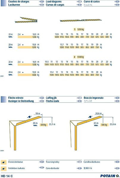 Potain HD 14 C - Grua automontante: foto 4 Potain HD 14 C - Grua automontante: foto 4