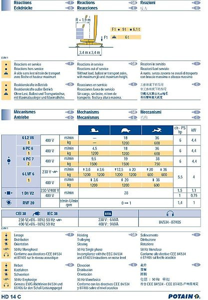 Potain HD 14 C - Grua automontante: foto 5 Potain HD 14 C - Grua automontante: foto 5