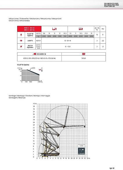Potain IGO 32 - Grua automontante: foto 3 Potain IGO 32 - Grua automontante: foto 3