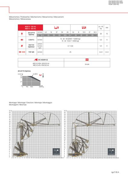Potain IGO T 85 A - Grua automontante: foto 3 Potain IGO T 85 A - Grua automontante: foto 3