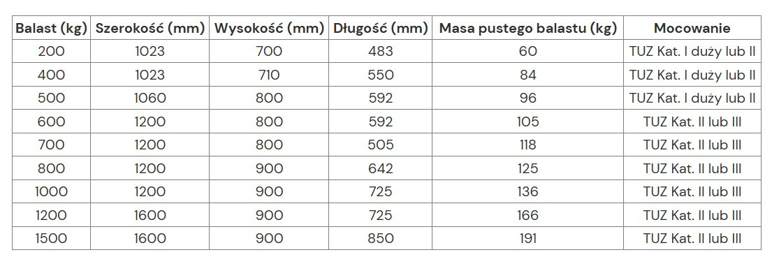 Metal-technik Balast 1500 kg - Contrapeso para Trator: foto 2 Metal-technik Balast 1500 kg - Contrapeso para Trator: foto 2