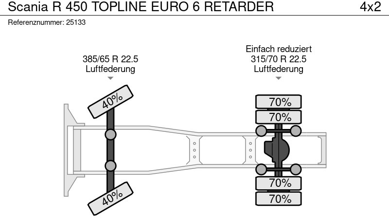 Tractor Scania R 450 TOPLINE EURO 6 RETARDER: foto 10