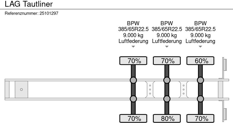 Semi-reboque de lona LAG Tautliner: foto 10