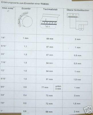 Encadernadora Renz RSB 360 Semi automatic wire comb book binding machine: foto 6 Encadernadora Renz RSB 360 Semi automatic wire comb book binding machine: foto 6