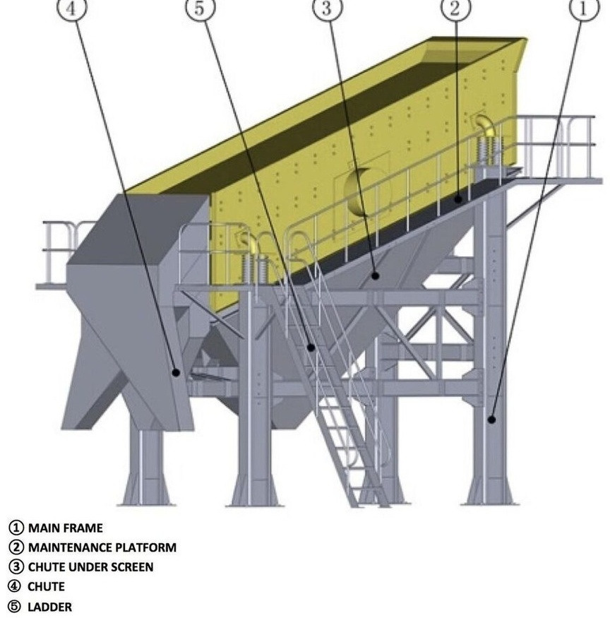 Peneira vibratória novo Kinglink 3YK3070 Inclined Vibrating Screen: foto 7