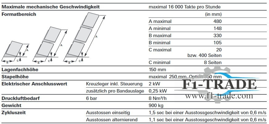 Müller Martini Perfetto Amrys - Máquina de impressão: foto 5 Müller Martini Perfetto Amrys - Máquina de impressão: foto 5