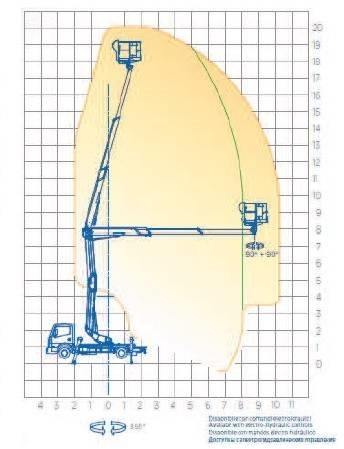 Caminhão com plataforma aérea novo Iveco Daily Oil&Steel Snake 2010 Plus - 20 m - 250 kg: foto 15 Caminhão com plataforma aérea novo Iveco Daily Oil&Steel Snake 2010 Plus - 20 m - 250 kg: foto 15