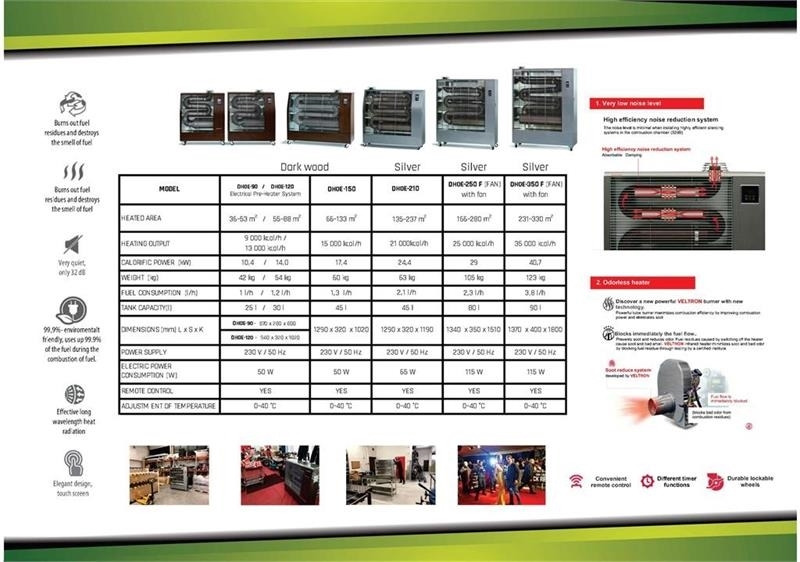 - - - VeLTRON HEATER - Aquecedor industrial: foto 3 - - - VeLTRON HEATER - Aquecedor industrial: foto 3