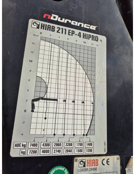 Locação financeira de Volvo FM 460 8x4/4 //HIAB 211 EP-4 // 3 sidetip Volvo FM 460 8x4/4 //HIAB 211 EP-4 // 3 sidetip: foto 20