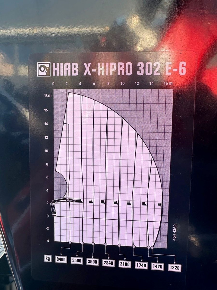 Kran HIAB X-HiPro 302 E-6 JIB 70 X-4 - Camião grua: foto 5 Kran HIAB X-HiPro 302 E-6 JIB 70 X-4 - Camião grua: foto 5