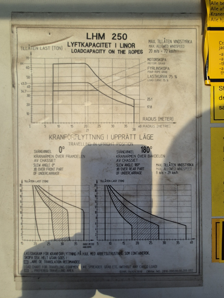 Liebherr LHM250 - Equipamento portuário: foto 4 Liebherr LHM250 - Equipamento portuário: foto 4