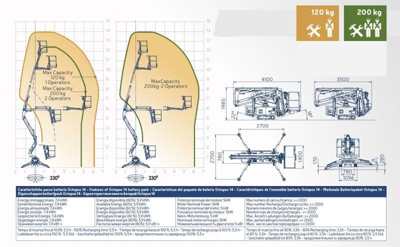 Oil&Steel Octopus 14 podnośnik koszowy na gąsienicach 14 m - Plataforma aranha: foto 3 Oil&Steel Octopus 14 podnośnik koszowy na gąsienicach 14 m - Plataforma aranha: foto 3