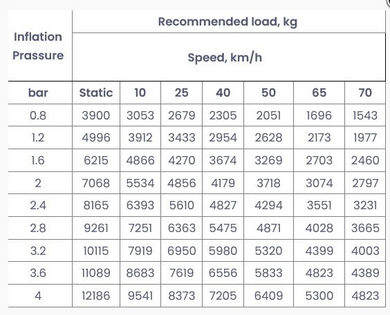 600/55R26.5 MRL FLR335 STEEL BELTED Complete Wheels - Roda completa para Reboque agrícola: foto 3 600/55R26.5 MRL FLR335 STEEL BELTED Complete Wheels - Roda completa para Reboque agrícola: foto 3