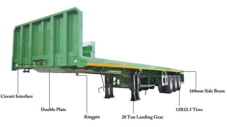 TITAN 2025 New 3 Axle Flatbed Trailer for Sale In Guyana - Semi-reboque chassi: foto 5 TITAN 2025 New 3 Axle Flatbed Trailer for Sale In Guyana - Semi-reboque chassi: foto 5