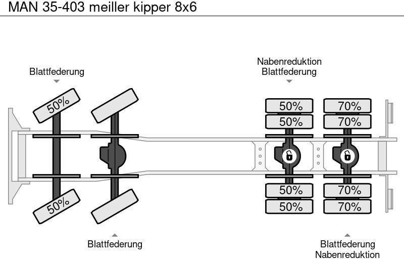 Camião basculante MAN 35-403 meiller kipper 8x6: foto 11