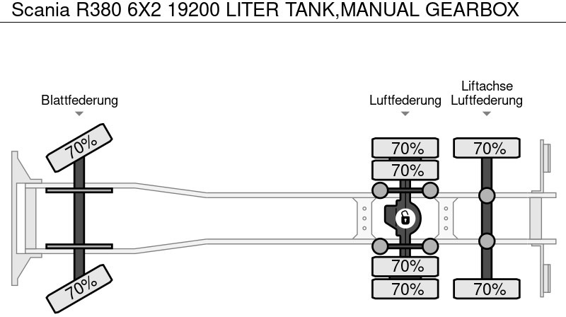 Locação financeira de Scania R380 6X2 19200 LITER TANK,MANUAL GEARBOX Scania R380 6X2 19200 LITER TANK,MANUAL GEARBOX: foto 15