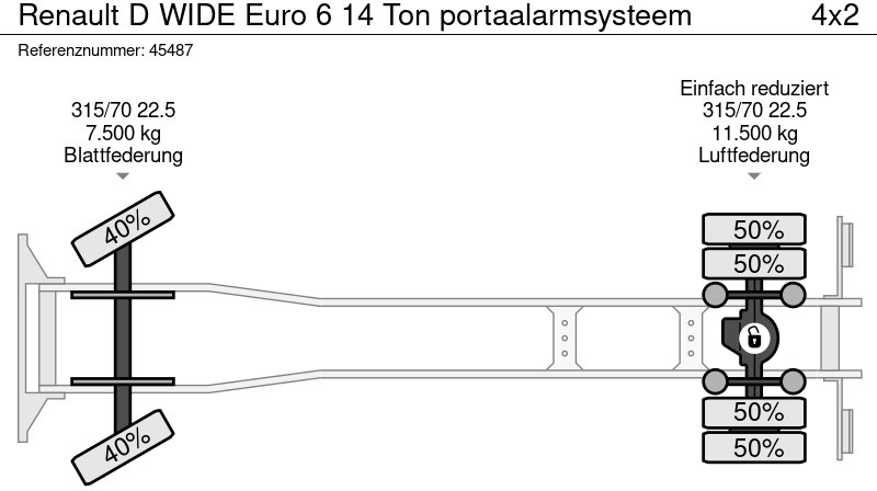 Locação financeira de Renault D WIDE Euro 6 14 Ton portaalarmsysteem Renault D WIDE Euro 6 14 Ton portaalarmsysteem: foto 20