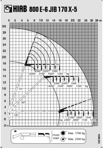 MAN TGA 41.430 + HIAB 800 6x + 5x JIB WINCH + 8X4 + REMOTE - Tractor: foto 5 MAN TGA 41.430 + HIAB 800 6x + 5x JIB WINCH + 8X4 + REMOTE - Tractor: foto 5