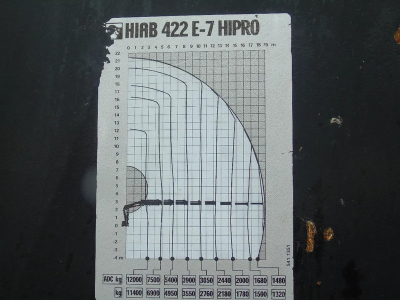 Volvo FH 440 + HIAB 422 E-7 + 8X4 + PERFECT CONDITION - Camião grua: foto 5 Volvo FH 440 + HIAB 422 E-7 + 8X4 + PERFECT CONDITION - Camião grua: foto 5