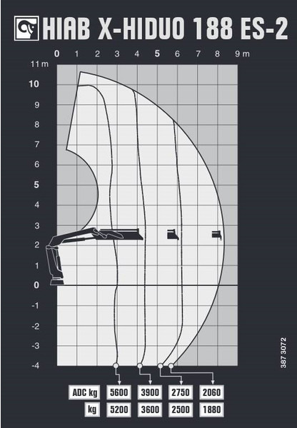 Hiab X-HIDUO 188 ES-2 - Grua para camião: foto 5 Hiab X-HIDUO 188 ES-2 - Grua para camião: foto 5