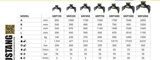 Mustang GRP150 Abbruch- & Sortiergreifer - Garra: foto 2 Mustang GRP150 Abbruch- & Sortiergreifer - Garra: foto 2