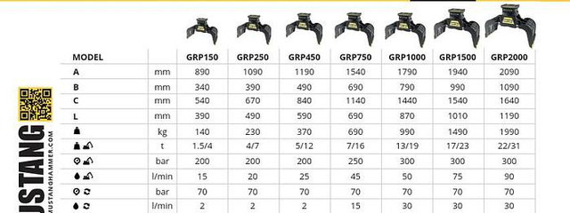 Mustang GRP450 Abbruch- & Sortiergreifer - Garra: foto 2 Mustang GRP450 Abbruch- & Sortiergreifer - Garra: foto 2