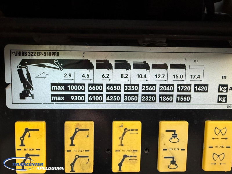 Hiab 322 EP-5 Hipro 2x Extra functie, Afstandsbediening - Grua para camião: foto 4 Hiab 322 EP-5 Hipro 2x Extra functie, Afstandsbediening - Grua para camião: foto 4