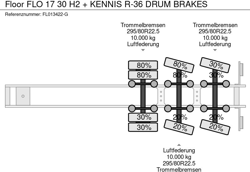 Locação financeira de Floor FLO 17 30 H2 + KENNIS R-36 DRUM BRAKES Floor FLO 17 30 H2 + KENNIS R-36 DRUM BRAKES: foto 18
