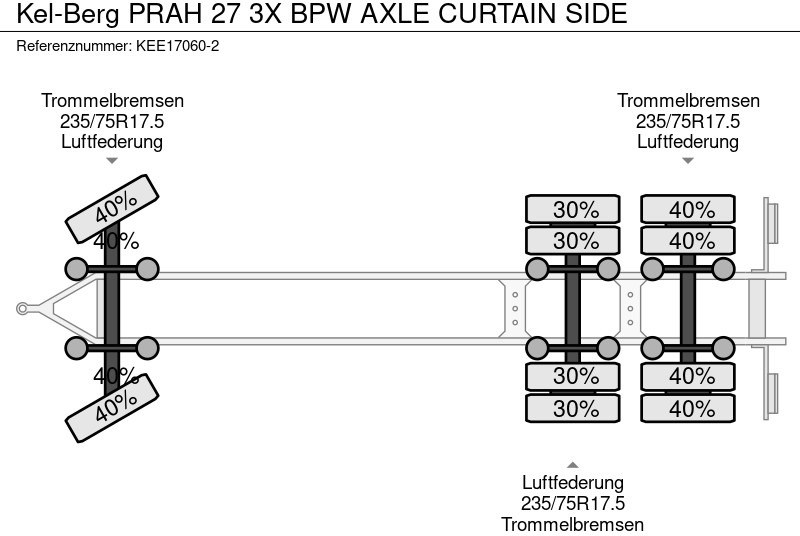 Reboque de lona KEL-BERG PRAH 27 3X BPW AXLE CURTAIN SIDE: foto 13