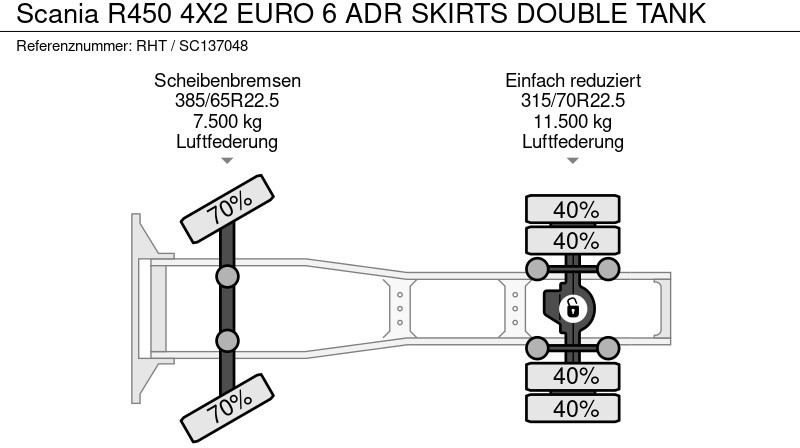 Tractor Scania R450 4X2 EURO 6 ADR SKIRTS DOUBLE TANK: foto 16 Tractor Scania R450 4X2 EURO 6 ADR SKIRTS DOUBLE TANK: foto 16