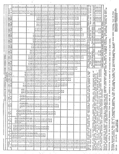 Guindaste sobre esteiras Kobelco Manitowoc 4100 W Vicon Crawler Crane - 79.25 Meter - 200 Tons: foto 14
